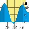 Burns Point tide chart for Thursday, June 15, 2023