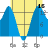 Burns Point tide chart for Friday, June 16, 2023