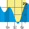 Burns Point tide chart for Wednesday, June 21, 2023