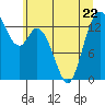 Burns Point tide chart for Thursday, June 22, 2023