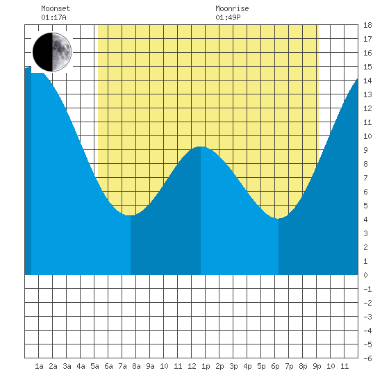 Burns Point tide chart for Monday, June 26, 2023