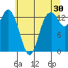 Burns Point tide chart for Friday, June 30, 2023