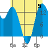 Burns Point tide chart for Monday, June 5, 2023