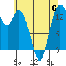 Burns Point tide chart for Tuesday, June 6, 2023