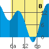 Burns Point tide chart for Thursday, June 8, 2023