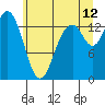 Burns Point tide chart for Wednesday, July 12, 2023