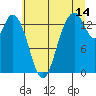 Burns Point tide chart for Friday, July 14, 2023