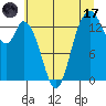 Burns Point tide chart for Monday, July 17, 2023