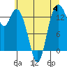Burns Point tide chart for Tuesday, July 4, 2023