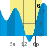 Burns Point tide chart for Thursday, July 6, 2023