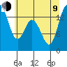 Burns Point tide chart for Sunday, July 9, 2023