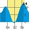 Burns Point tide chart for Monday, August 14, 2023