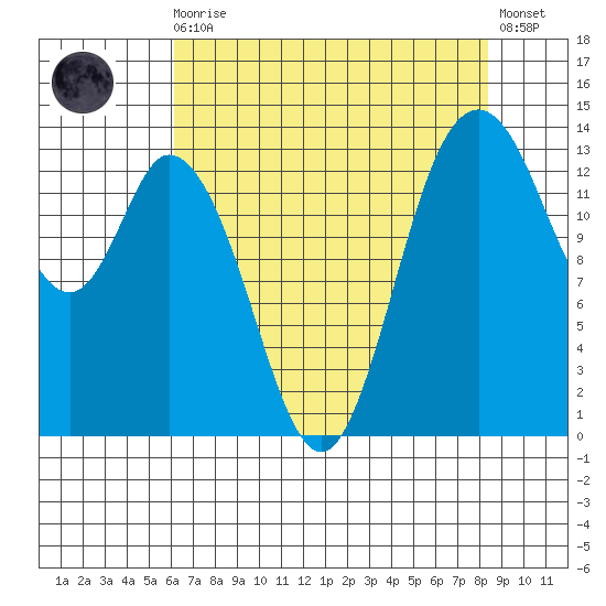Burns Point tide chart for Wednesday, August 16, 2023