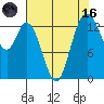Burns Point tide chart for Wednesday, August 16, 2023