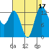 Burns Point tide chart for Thursday, August 17, 2023