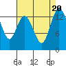 Burns Point tide chart for Sunday, August 20, 2023