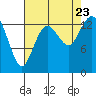 Burns Point tide chart for Wednesday, August 23, 2023