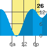 Burns Point tide chart for Saturday, August 26, 2023