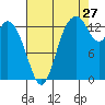 Burns Point tide chart for Sunday, August 27, 2023