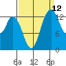 Burns Point tide chart for Tuesday, September 12, 2023