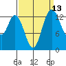 Burns Point tide chart for Wednesday, September 13, 2023