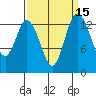 Burns Point tide chart for Friday, September 15, 2023