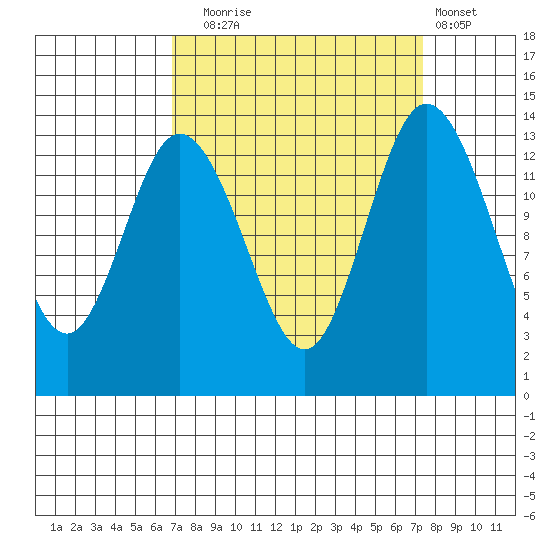 Burns Point tide chart for Saturday, September 16, 2023