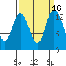 Burns Point tide chart for Saturday, September 16, 2023