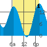 Burns Point tide chart for Friday, September 1, 2023