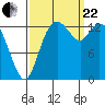 Burns Point tide chart for Friday, September 22, 2023
