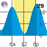 Burns Point tide chart for Friday, September 29, 2023