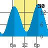 Burns Point tide chart for Saturday, September 30, 2023
