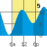 Burns Point tide chart for Tuesday, September 5, 2023