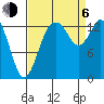 Burns Point tide chart for Wednesday, September 6, 2023