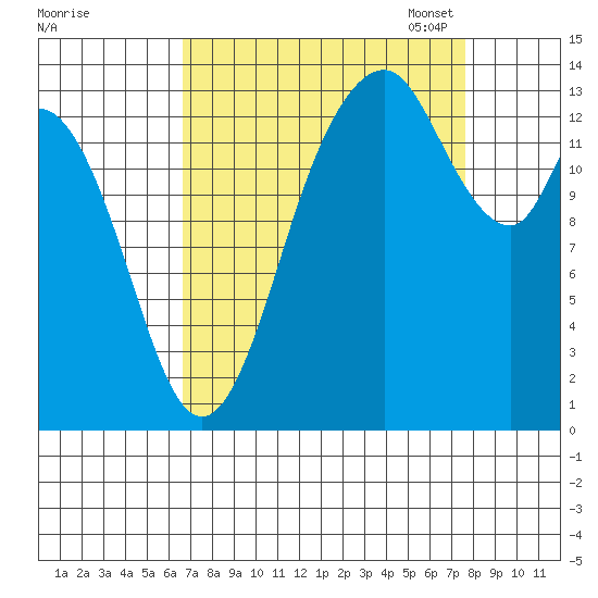 Burns Point tide chart for Friday, September 8, 2023