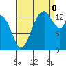 Burns Point tide chart for Friday, September 8, 2023