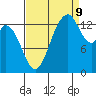 Burns Point tide chart for Saturday, September 9, 2023