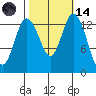 Burns Point tide chart for Saturday, October 14, 2023
