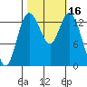 Burns Point tide chart for Monday, October 16, 2023
