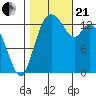Burns Point tide chart for Saturday, October 21, 2023