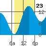 Burns Point tide chart for Monday, October 23, 2023