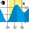 Burns Point tide chart for Friday, October 6, 2023