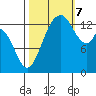 Burns Point tide chart for Saturday, October 7, 2023
