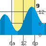 Burns Point tide chart for Monday, October 9, 2023