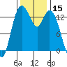 Burns Point tide chart for Wednesday, November 15, 2023