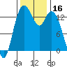 Burns Point tide chart for Thursday, November 16, 2023