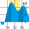 Burns Point tide chart for Friday, November 17, 2023