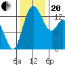 Burns Point tide chart for Monday, November 20, 2023