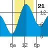 Burns Point tide chart for Tuesday, November 21, 2023