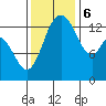 Burns Point tide chart for Monday, November 6, 2023